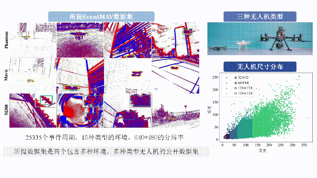 数据集样例